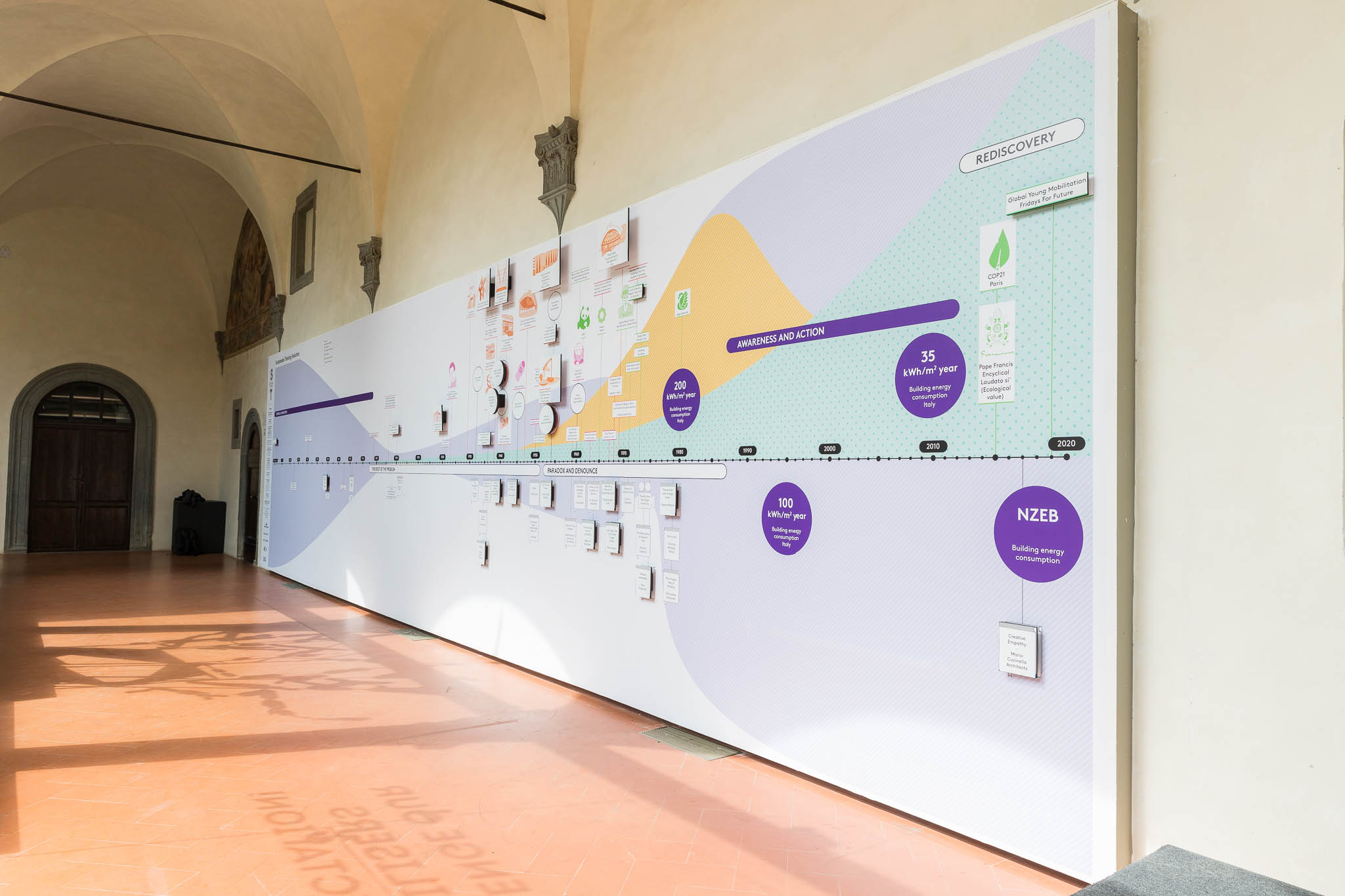 Sustainable Thinking Evolution